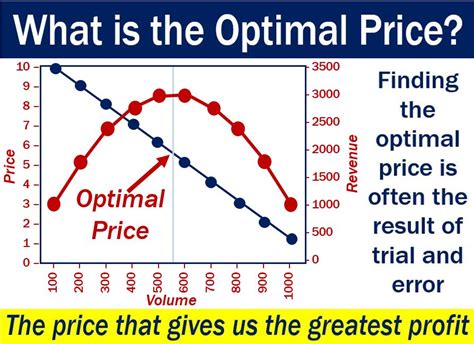 Unlock Maximum Value: How Socially Optimal Pricing Can Boost Your Business and Society