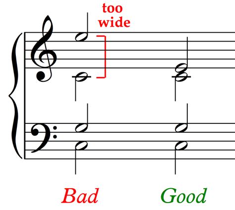 Unlock Musical Harmony: A Comprehensive Guide to Tonic Note Definition