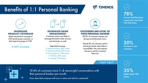 Unlock Personalized Banking: The Advantages of Choosing Pulaski Bank