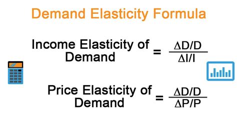 Unlock Precision with Our Income Elasticity Calculator: Predict Demand with Confidence