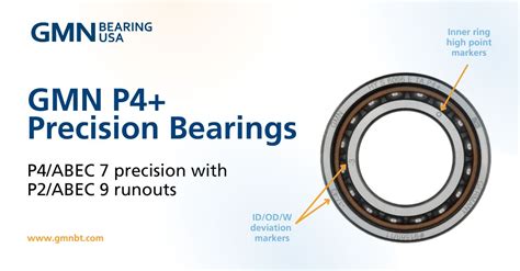 Unlock Precision with gmn bearing usa: Your Gateway to Exceptional Performance