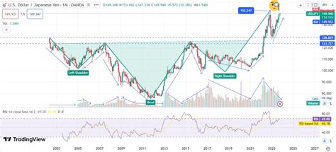 Unlock Profitable Opportunities: A Comprehensive Guide to Navigating the NTD JPY Currency Pair