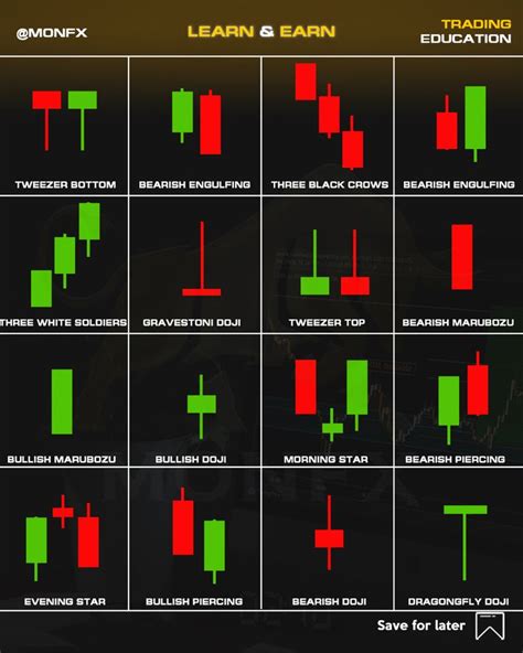 Unlock Profits: Master the Market with Price Action Candlestick Patterns PDF