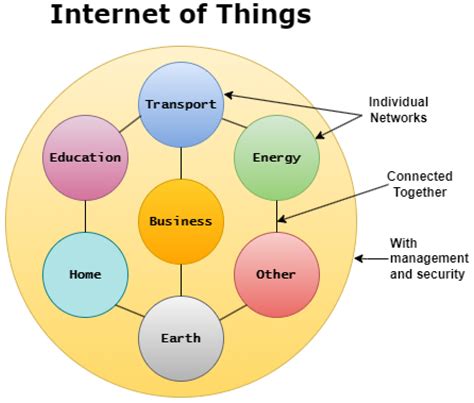 Unlock Seamless Connectivity: The Power of Webbed Connections for Businesses