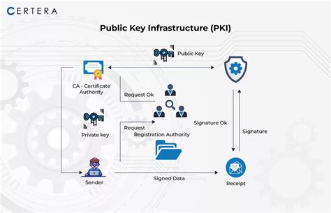 Unlock Secure Connectivity: The Power of PKI Keys