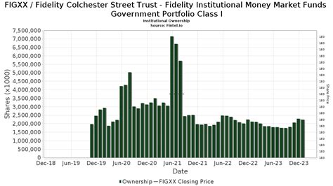 Unlock Steady Returns: Unveiling the Power of FIGXX Yield