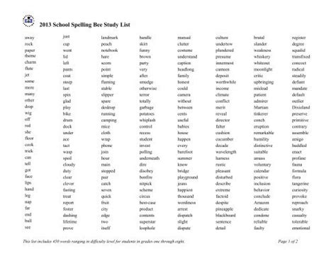 Unlock Success in the 2024 School Spelling Bee: A Comprehensive Study List