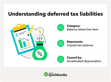 Unlock Tax Savings: Why Deferred Tax Liabilities Should Be Netted Against Deferred Tax Assets