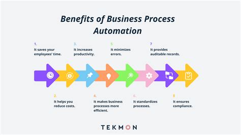 Unlock Unmatched Efficiency with bwinp: The Ultimate Business Process Automation Solution**