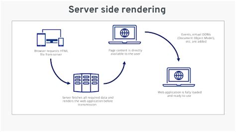 Unlock Unprecedented Efficiency with ssrmove — The Game-Changer in Server-Side Rendering**