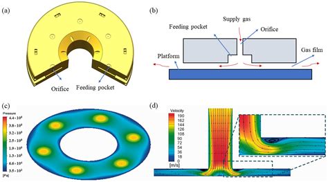 Unlock Unprecedented Precision with Aerostatic Bearings: The Ultimate Guide