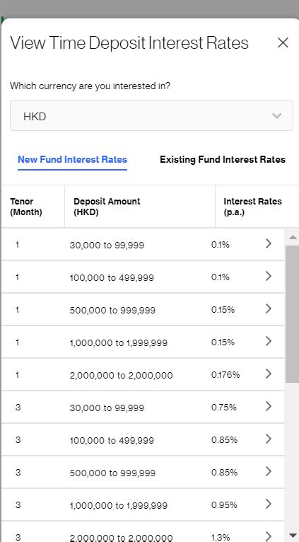 Unlock Value with Standard Chartered's FD Rates of up to 6.15%