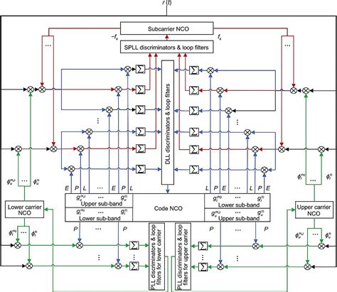 Unlock Vehicle Insights with Cutting-Edge ECU Tracking Technology