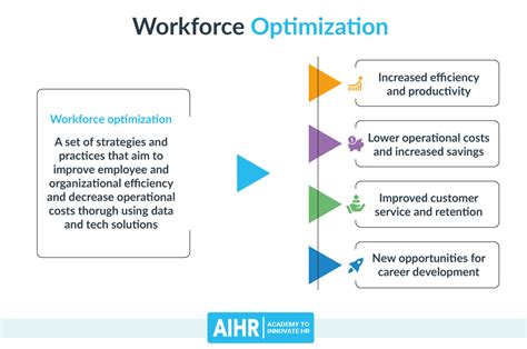 Unlock Workforce Optimization with Labor 300: A Transformative Solution for Business Success