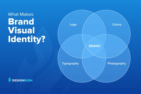 Unlock Your Brand Identity: A Comprehensive Guide to Prompt AI Logo Generators