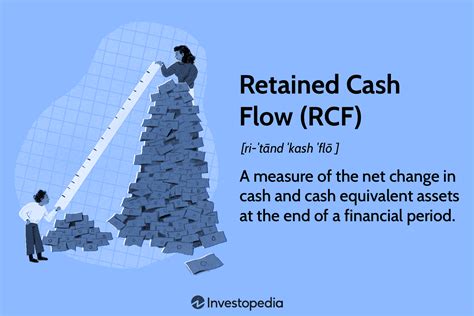 Unlock Your Business Growth: Master the Retained Cash Flow Formula