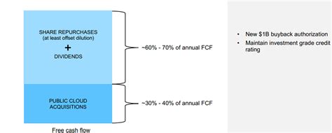 Unlock Your Earnings Potential with NetApp: A Comprehensive Guide to ntap earnings**