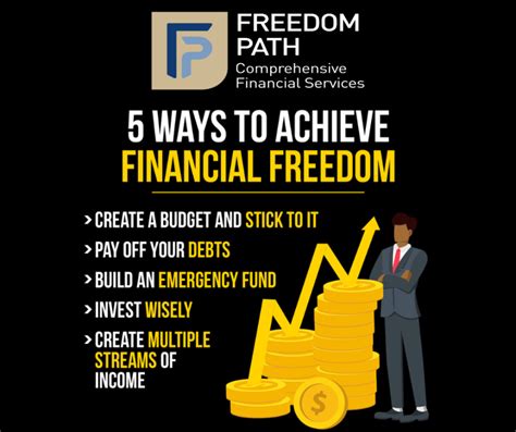 Unlock Your Financial Freedom with 5 Proven Methods