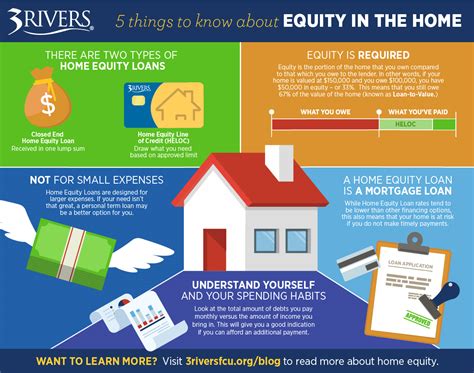 Unlock Your Home's Equity Potential: HELOC Rates in Illinois Explained!