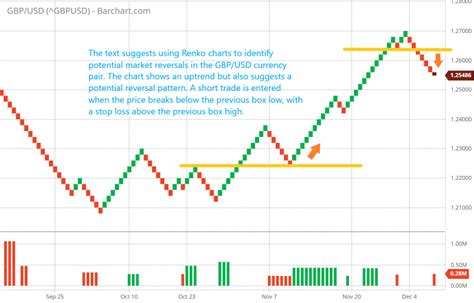 Unlock Your International Potential: Converting 139 GBP to USD Made Easy