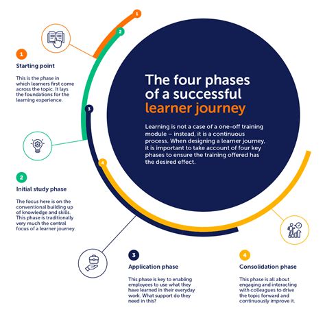 Unlock Your Learning Journey: A Comprehensive Guide to Your Next Lesson