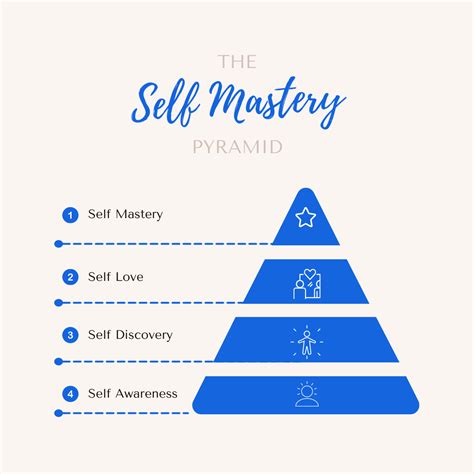 Unlock Your Learning Potential: Master the Art of Self-Study with SelfStudyBrain.com