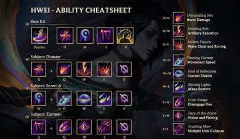 Unlock Your Potential: The Hwei Ability Chart