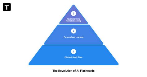 Unlock Your Potential with Flashcardexchange: The Ultimate Learning Revolution