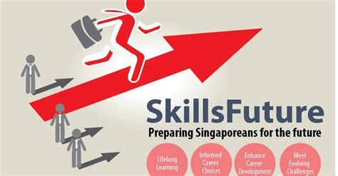 Unlock Your Potential with NTUC SkillsFuture Courses: Empowering Singaporeans for the Future