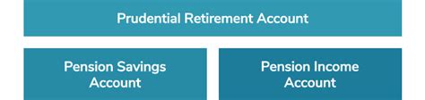 Unlock Your Retirement Freedom: A Guide to Pru Pension Login and Online Management