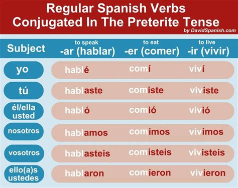 Unlock Your Spanish Proficiency with Volver Preterite: Master the Past Tense with Confidence