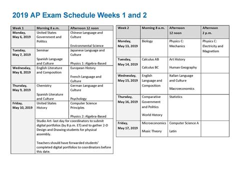 Unlock Your Success: An Exhaustive Guide to AP Language Prompts