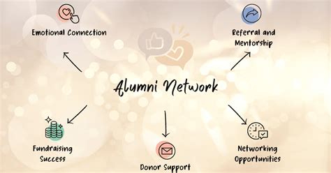 Unlock Your Success: The Power of Baruch Alumni Network