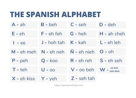 Unlock the Enchanting World of Spainsh A: Your Guide to the Spanish Alphabet and Pronunciation