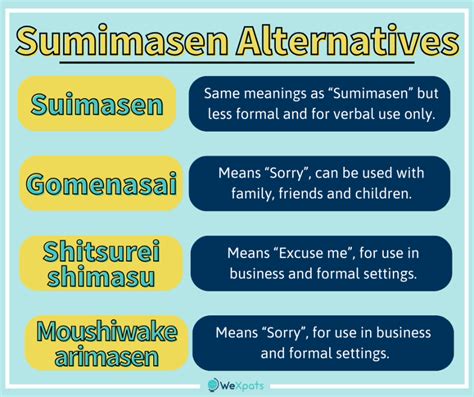 Unlock the Meaning of "Sumimasen": A Comprehensive Guide for Fluent Japanese Communication