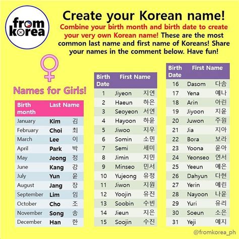 Unlock the Meaning of Your Korean Name: A Comprehensive Guide