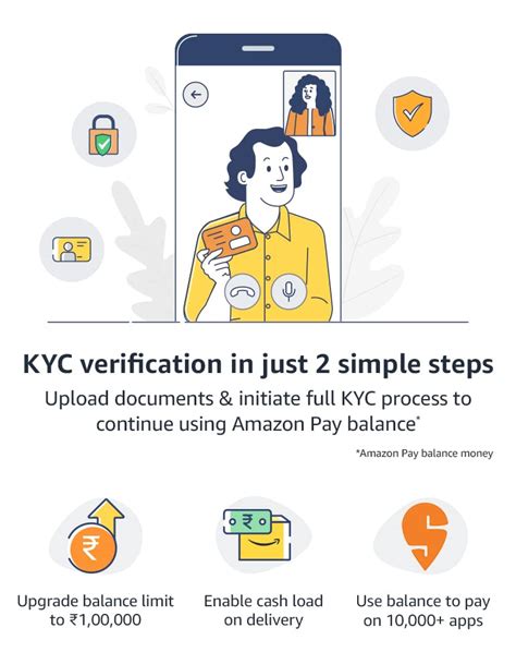 Unlock the Perks of Amazon Pay KYC: A Comprehensive Guide