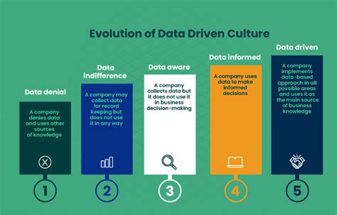 Unlock the Possibilities of Data-Driven Decision-Making