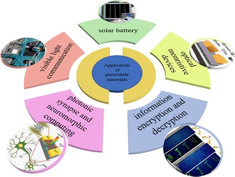 Unlock the Potential of "Andysdrex": A Novel Framework for Exploring New Fields of Applications