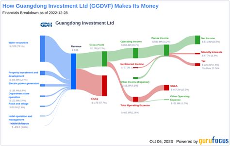 Unlock the Potential of Your Investment: A Deep Dive into AMKBY Dividend History