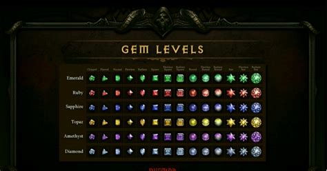 Unlock the Power: A Comprehensive Guide to Legendary Gems in Diablo 3