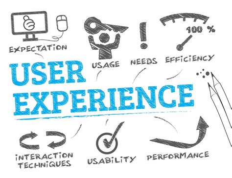 Unlock the Power of : Enhance User Experience and Boost Your Website's Performance