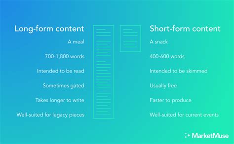 Unlock the Power of 16400 Words: A Comprehensive Guide to Long-Form Content Marketing