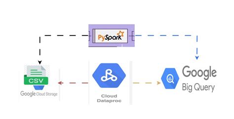 Unlock the Power of BigQuery Data Loading with gpload: A Comprehensive Guide