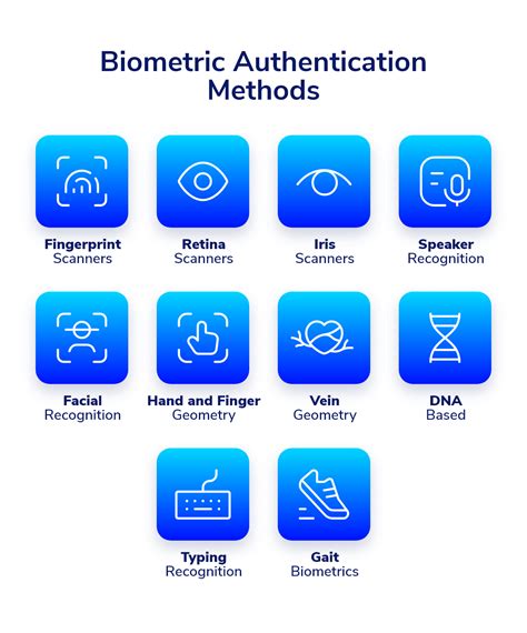 Unlock the Power of Biometría: Your Key to Seamless and Secure Authentication