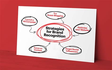 Unlock the Power of Brand Recognition: How a Brand Bank Can Supercharge Your Business Growth