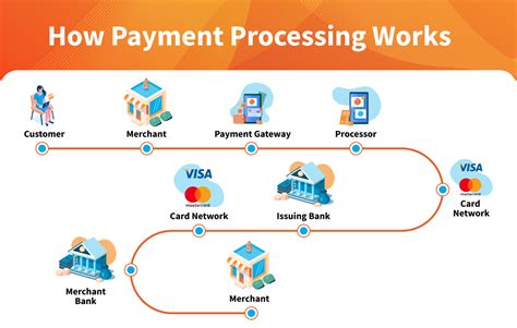 Unlock the Power of Cardcircuit: Elevate Your Business with Secure Payment Processing