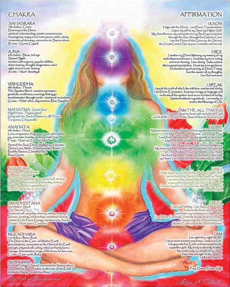 Unlock the Power of Chakras: A Vibrant Journey Through Colors, Energy, and Healing