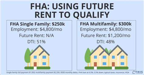 Unlock the Power of FHA Rental Income: How to Leverage this Income Stream