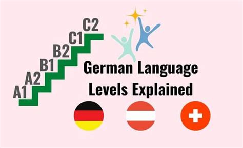 Unlock the Power of German Fluency: Master B1 Level Proficiency